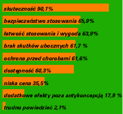 wyniki