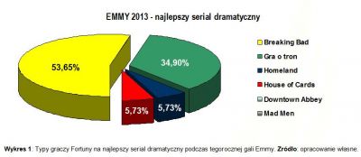 emmy