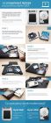 miniatura Infografika - Jak przyspieszyc laptopa
